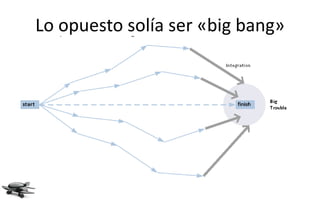 Lo opuesto solía ser «big bang»
 