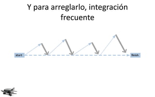 Y para arreglarlo, integración
          frecuente
 