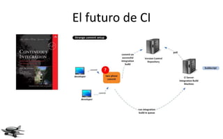 El futuro de CI
 