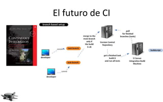 El futuro de CI
 