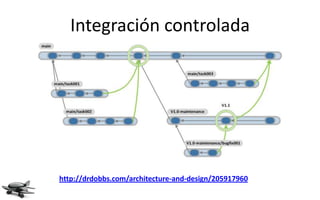 Integración controlada




http://drdobbs.com/architecture-and-design/205917960
 