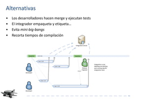 Alternativas
•   Los desarrolladores hacen merge y ejecutan tests
•   El integrador empaqueta y etiqueta…
•   Evita mini-big-bangs
•   Recorta tiempos de compilación

                                                          Integration Server




                baseline   main line                     baseline


                            task 1120


                                                                                 Integration is just
                                             task 1140                           labelling and packing
                                                                      Release    and running specific
                                                                      Engineer   integration tests
                                                            rebased
            Developer




                                 task 1121




                                             task 1129



            Developer
 