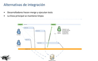 Alternativas de integración
•   Desarrolladores hacen merge y ejecutan tests
•   La línea principal se mantiene limpia


                 baseline   main line                                                        baseline


                             task 1120

                                                                                                                       Integration is just
                                                  task 1140
                                                                                                                       promoting, labelling
                                                                                                                       and packing and
                                                                                                            Release    running specific
                                                                                                            Engineer




                                                                                      line
                                                                                                  rebased              integration tests
             Developer




                                                                                e main
                                                                        te to th
                                                                   Promo
                                  task 1121




                                                       task 1129



             Developer


                               integration line




                                                                    Integration Server
 