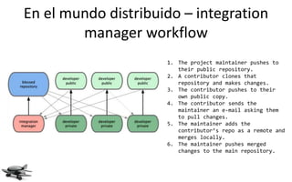 En el mundo distribuido – integration
        manager workflow
                     1. The project maintainer pushes to
                        their public repository.
                     2. A contributor clones that
                        repository and makes changes.
                     3. The contributor pushes to their
                        own public copy.
                     4. The contributor sends the
                        maintainer an e-mail asking them
                        to pull changes.
                     5. The maintainer adds the
                        contributor’s repo as a remote and
                        merges locally.
                     6. The maintainer pushes merged
                        changes to the main repository.
 