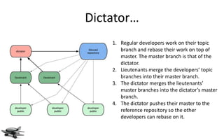Dictator…
    1. Regular developers work on their topic
       branch and rebase their work on top of
       master. The master branch is that of the
       dictator.
    2. Lieutenants merge the developers’ topic
       branches into their master branch.
    3. The dictator merges the lieutenants’
       master branches into the dictator’s master
       branch.
    4. The dictator pushes their master to the
       reference repository so the other
       developers can rebase on it.
 