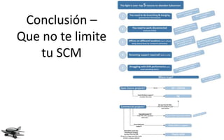 Conclusión –
Que no te limite
    tu SCM
 