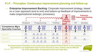 [en] Agile - Lean organization and Productivity Improvement Framework ...