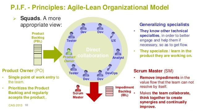 [en] Agile - Lean organization and Productivity Improvement Framework…
