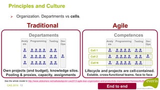 CAS 2014 13
Principles and Culture
 Organization. Departments vs cells.
Traditional
Programming TestingAnaly
sis
Dev
Ops
...