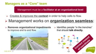 [en] Agile Management is different - CAS2014