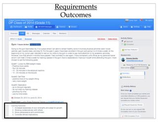 Requirements
Outcomes
 