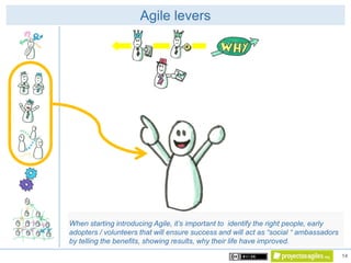 14
Agile levers
When starting introducing Agile, it’s important to identify the right people, early
adopters / volunteers ...