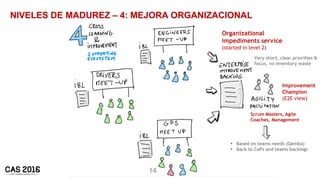 14
NIVELES DE MADUREZ – 4: MEJORA ORGANIZACIONAL
Improvement
Champion
(E2E view)
Organizational
impediments service
(start...