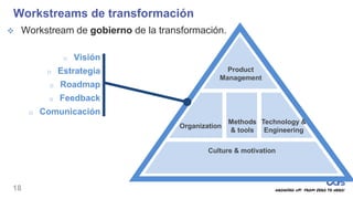 18
Workstreams de transformación
 Workstream de gobierno de la transformación.
Product
Management
Organization
Technology...