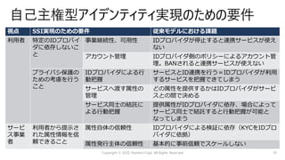 視点 SSI実現のための要件 従来モデルにおける課題
利⽤者 特定のIDプロバイ
ダに依存しないこ
と
事業継続性、可⽤性 IDプロバイダが停⽌すると連携サービスが使え
ない
アカウント管理 IDプロバイダ側のポリシーによるアカウント管
理。BANされると連携サービスが使えない
プライバシ保護の
ための考慮を⾏う
こと
IDプロバイダによる⾏
動把握
サービスとID連携を⾏う＝IDプロバイダが利⽤
するサービスを把握できてしまう
サービスへ渡す属性の
管理
どの属性を提供するかはIDプロバイダがサービ
スとの間で決める
サービス同⼠の結託に
よる⾏動把握
提供属性がIDプロバイダに依存、場合によって
サービス同⼠で結託すると⾏動把握が可能と
なってしまう
サービ
ス事業
者
利⽤者から提⽰さ
れた属性情報を信
頼できること
属性⾃体の信頼性 IDプロバイダによる検証に依存（KYCをIDプロ
バイダに依拠）
属性発⾏主体の信頼性 基本的に事前信頼でスケールしない
Copyright © 2020, Naohiro Fujie, All Rights Reserved 10
 