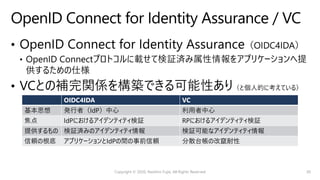 Copyright © 2020, Naohiro Fujie, All Rights Reserved 30
OIDC4IDA VC
基本思想 発⾏者（IdP）中⼼ 利⽤者中⼼
焦点 IdPにおけるアイデンティティ検証 RPにおけるアイデンティティ検証
提供するもの 検証済みのアイデンティティ情報 検証可能なアイデンティティ情報
信頼の根底 アプリケーションとIdPの間の事前信頼 分散台帳の改竄耐性
 