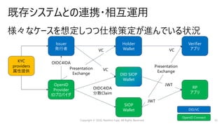 Copyright © 2020, Naohiro Fujie, All Rights Reserved 33
OpenID
Provider
IDプロバイダ
DID SIOP
Wallet
Holder
Wallet
Verifier
アプリ
KYC
providers
属性提供
SIOP
Wallet
RP
アプリ
Issuer
発⾏者
Presentation
Exchange
OIDC4IDA
VC
VC
Presentation
Exchange
JWT
VC
JWT
OIDC4IDA
分散Claim
OpenID Connect
DID/VC
 