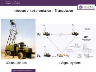 Air Power Conference
London, 18 July 2013

Intercept of radio emission + Triangulation

«Orion» station

«Vega» system

 