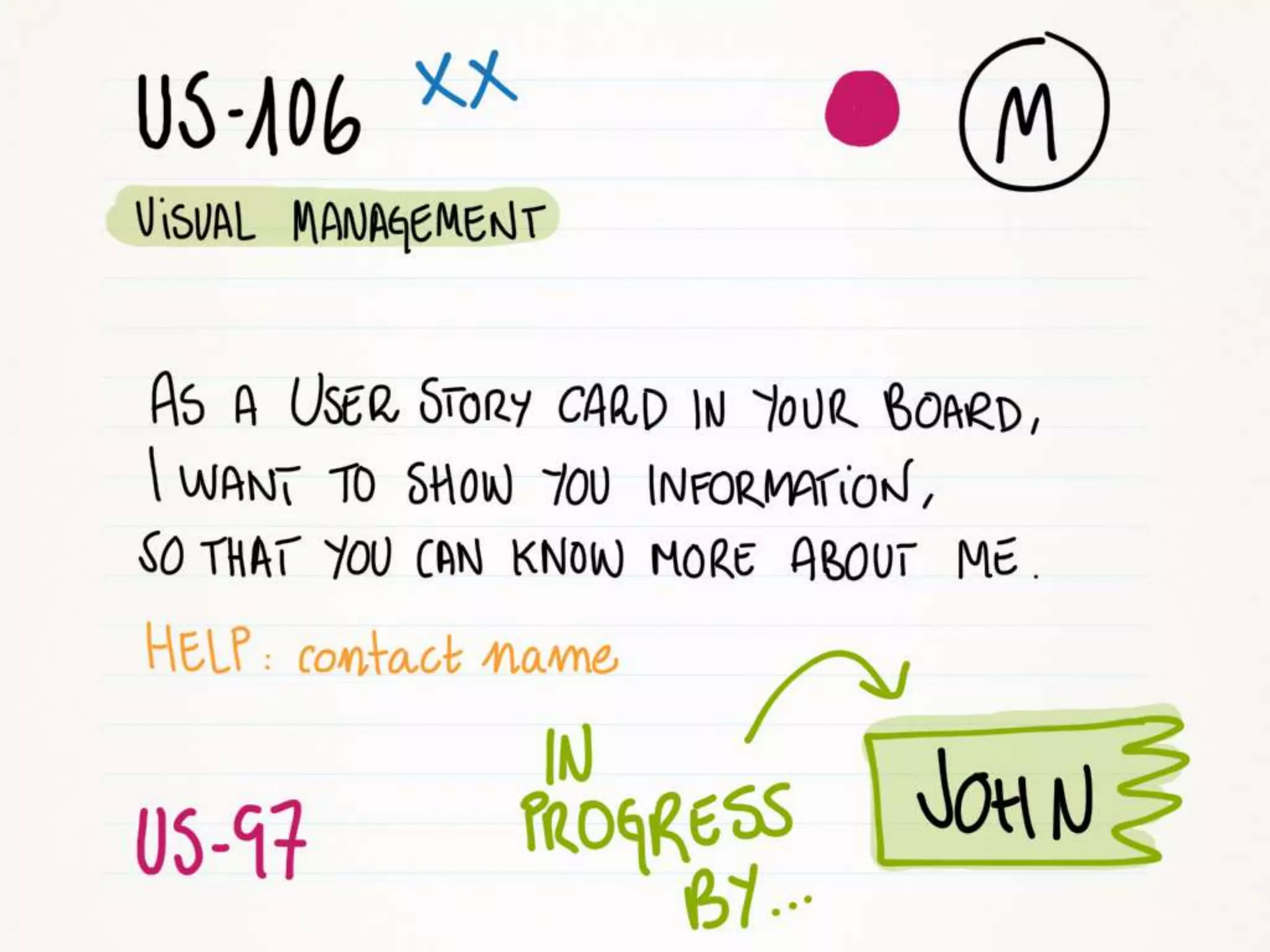 User Story Card Design