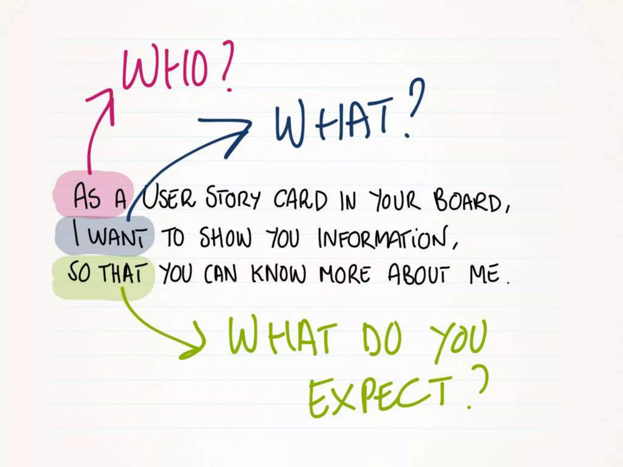 User Story Card Design