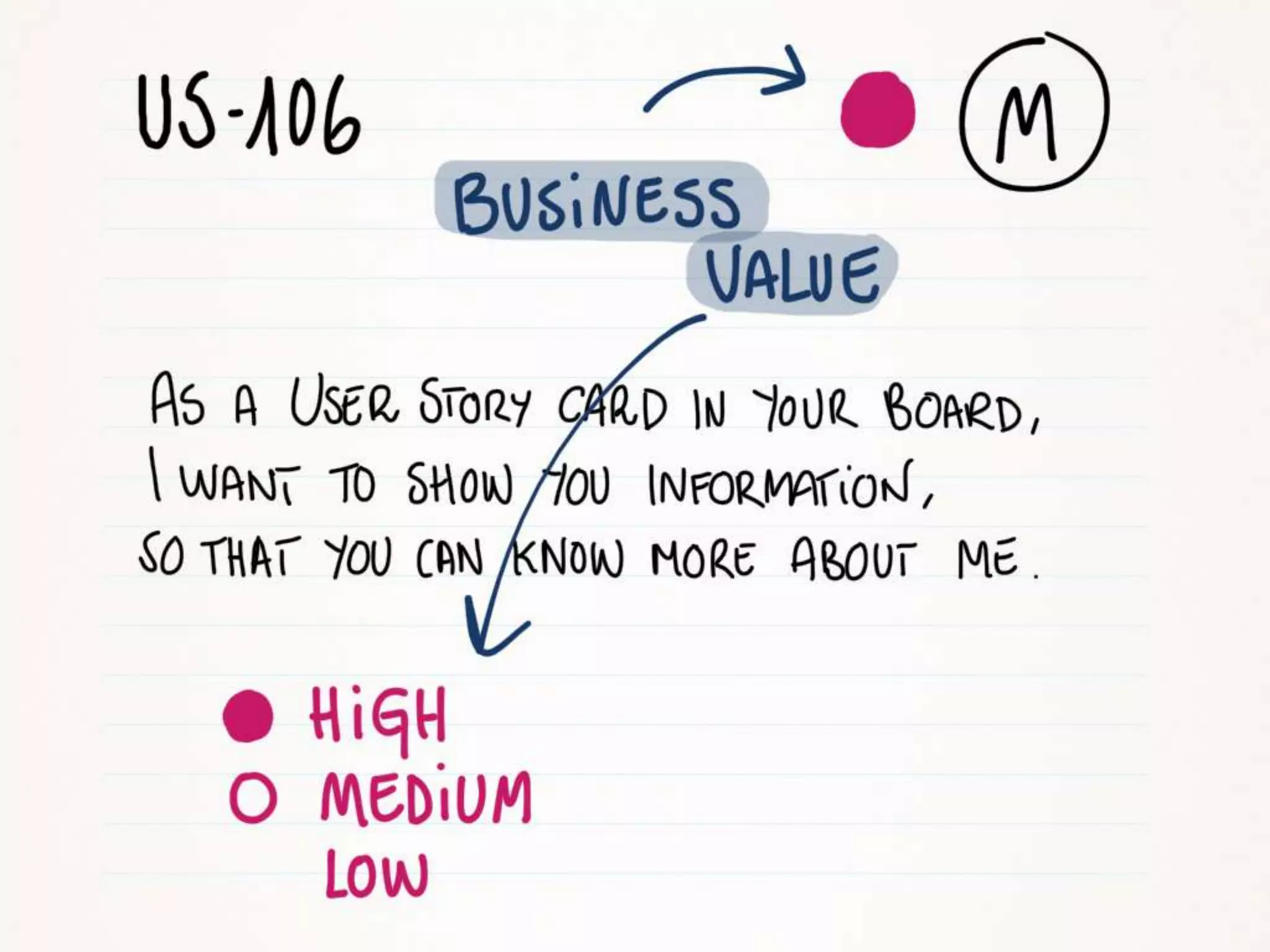 User Story Card Design