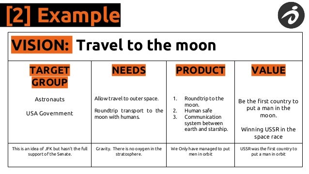 2 example vision travel to