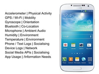 Accelerometer | Physical Activity
GPS / Wi-Fi | Mobility
Gyroscope | Orientation
Bluetooth | Co-Location
Microphone | Ambient Audio
Humidity | Environment
Temperature | Environment
Phone / Text Logs | Socialising
Device Logs | Network
Social Media APIs | Socialising
App Usage | /Information Needs
 