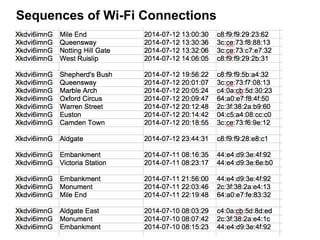 Sequences of Wi-Fi Connections
 