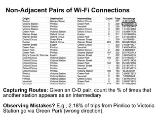Capturing Routes: Given an O-D pair, count the % of times that
another station appears as an intermediary
Observing Mistakes? E.g., 2.18% of trips from Pimlico to Victoria
Station go via Green Park (wrong direction).
Non-Adjacent Pairs of Wi-Fi Connections
 