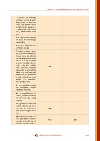 INSS 2015 – Direito Administrativo – Prof. Cristiano de Souza
www.acasadoconcurseiro.com.br 209
I – relação de emprego
protegida contra despedi-
da arbitrária ou sem justa
causa, nos termos de lei
complementar, que preve-
rá indenização compensa-
tória, dentre outros direi-
tos;
II – seguro-desemprego,
em caso de desemprego
involuntário;
III – fundo de garantia do
tempo de serviço;
IV – salário mínimo , fixado
em lei, nacionalmente uni-
ficado, capaz de atender
a suas necessidades vitais
básicas e às de sua famí-
lia com moradia, alimen-
tação, educação, saúde,
lazer, vestuário, higiene,
transporte e previdência
social, com reajustes peri-
ódicos que lhe preservem
o poder aquisitivo, sendo
vedada sua vinculação
para qualquer fim;
SIM
V – piso salarial proporcio-
nal à extensão e à comple-
xidade do trabalho;
VI – irredutibilidade do
salário, salvo o disposto
em convenção ou acordo
coletivo;
VII – garantia de salário,
nunca inferior ao míni-
mo, para os que perce-
bem remuneração variá-
vel;
SIM
VIII – décimo terceiro sa-
lário com base na remu-
neração integral ou no
valor da aposentadoria;
SIM SIM
 