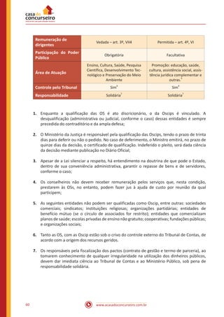 www.acasadoconcurseiro.com.br60
Remuneração de
dirigentes
Vedada – art. 3º, VII4 Permitida – art. 4º, VI
Participação do Poder
Público
Obrigatória Facultativa
Área de Atuação
Ensino, Cultura, Saúde, Pesquisa
Científica, Desenvolvimento Tec-
nológico e Preservação do Meio
Ambiente
Promoção: educação, saúde,
cultura, assistência social, assis-
tência jurídica complementar e
outras.
5
Controle pelo Tribunal Sim
6
Sim
6
Responsabilidade Solidária
7
Solidária
7
1.	 Enquanto a qualificação das OS é ato discricionário, o da Oscips é vinculado. A
desqualificação (administrativa ou judicial, conforme o caso) dessas entidades é sempre
precedida do contraditório e da ampla defesa;
2.	 O Ministério da Justiça é responsável pela qualificação das Oscips, tendo o prazo de trinta
dias para deferir ou não o pedido. No caso de deferimento, o Ministro emitirá, no prazo de
quinze dias da decisão, o certificado de qualificação. Indeferido o pleito, será dada ciência
da decisão mediante publicação no Diário Oficial;
3.	 Apesar de a Lei silenciar a respeito, há entendimento na doutrina de que pode o Estado,
dentro de sua conveniência administrativa, garantir o repasse de bens e de servidores,
conforme o caso;
4.	 Os conselheiros não devem receber remuneração pelos serviços que, nesta condição,
prestarem às OSs, no entanto, podem fazer jus à ajuda de custo por reunião da qual
participem;
5.	 As seguintes entidades não podem ser qualificadas como Oscip, entre outras: sociedades
comerciais; sindicatos; instituições religiosas; organizações partidárias; entidades de
benefício mútuo (se o círculo de associados for restrito); entidades que comercializam
planos de saúde; escolas privadas de ensino não gratuito; cooperativas; fundações públicas;
e organizações sociais;
6.	 Tanto as OS, com as Oscip estão sob o crivo do controle externo do Tribunal de Contas, de
acordo com a origem dos recursos geridos.
7.	 Os responsáveis pela fiscalização dos pactos (contrato de gestão e termo de parceria), ao
tomarem conhecimento de qualquer irregularidade na utilização dos dinheiros públicos,
devem dar imediata ciência ao Tribunal de Contas e ao Ministério Público, sob pena de
responsabilidade solidária.
 