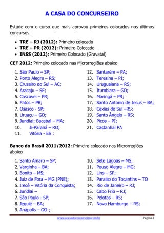 www.acasadoconcurseiro.com.br Página 2
A CASA DO CONCURSEIRO
Estude com o curso que mais aprovou primeiros colocados nos últimos
concursos.
 TRE – RJ (2012): Primeiro colocado
 TRE – PR (2012): Primeiro Colocado
 INSS (2012): Primeiro Colocado (Gravataí)
CEF 2012: Primeiro colocado nas Microrregiões abaixo
1. São Paulo – SP;
2. Porto Alegre – RS;
3. Cruzeiro do Sul – AC;
4. Aracaju – SE;
5. Cascavel – PR;
6. Patos – PB;
7. Osasco - SP;
8. Uruaçu – GO;
9. Jundiaí; Bacabal – MA;
10. Ji-Paraná – RO;
11. Vitória - ES ;
12. Santarém – PA;
13. Teresina – PI;
14. Uruguaiana – RS;
15. Itumbiara – GO;
16. Maringá – PR;
17. Santo Antonio de Jesus – BA;
18. Caxias do Sul –RS;
19. Santo Ângelo – RS;
20. Picos – PI;
21. Castanhal PA
Banco do Brasil 2011/2012: Primeiro colocado nas Microrregiões
abaixo
1. Santo Amaro – SP;
2. Varginha – BA;
3. Bonito – MS;
4. Juiz de Fora – MG (PNE);
5. Irecê – Vitória da Conquista;
6. Jundiaí –
7. São Paulo - SP;
8. Jequié – BA;
9. Anápolis – GO ;
10. Sete Lagoas – MS;
11. Pouso Alegre – MG;
12. Lins – SP;
13. Paraíso do Tocantins – TO
14. Rio de Janeiro – RJ;
15. Cabo Frio – RJ;
16. Pelotas – RS;
17. Novo Hamburgo – RS;
 