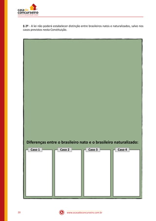 www.acasadoconcurseiro.com.br20
§ 2º - A lei não poderá estabelecer distinção entre brasileiros natos e naturalizados, salvo nos
casos previstos nesta Constituição.
Caso 1
Diferenças entre o brasileiro nato e o brasileiro naturalizado:
Caso 2 Caso 3 Caso 4
 