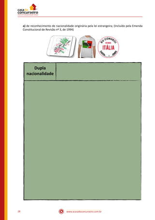 www.acasadoconcurseiro.com.br28
a) de reconhecimento de nacionalidade originária pela lei estrangeira; (Incluído pela Emenda
Constitucional de Revisão nº 3, de 1994)
Dupla
nacionalidade
 