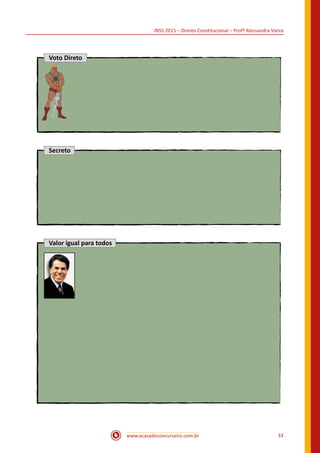 INSS 2015 – Direito Constitucional – Profª Alessandra Vieira
www.acasadoconcurseiro.com.br 33
Voto Direto
Secreto
Valor igual para todos
 