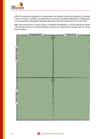 www.acasadoconcurseiro.com.br42
§ 5º O Presidente da República, os Governadores de Estado e do Distrito Federal, os Prefeitos
e quem os houver sucedido, ou substituído no curso dos mandatos poderão ser reeleitos para
um único período subseqüente.(Redação dada pela Emenda Constitucional nº 16, de 1997)
§ 6º - Para concorrerem a outros cargos, o Presidente da República, os Governadores de Estado
e do Distrito Federal e os Prefeitos devem renunciar aos respectivos mandatos até seis meses
antes do pleito.
MesmocargoOutrocargo
Inelegibilidade Importante
§5o
§6o
 