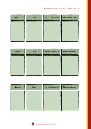 INSS 2015 – Direito Constitucional – Profª Alessandra Vieira
www.acasadoconcurseiro.com.br 9
Nasceu Casal Particularidade Nacionalidade
Nasceu Casal Particularidade Nacionalidade
Nasceu Casal Particularidade Nacionalidade
 