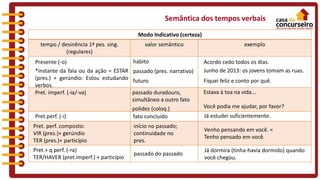 Semântica dos tempos verbais
Modo Indicativo (certeza)
tempo / desinência 1ª pes. sing.
(regulares)
valor semântico exemplo
Presente (-o) hábito
passado (pres. narrativo)
futuro
Acordo cedo todos os dias.
Junho de 2013: os jovens tomam as ruas.
Fiquei feliz e conto por quê.
*instante da fala ou da ação = ESTAR
(pres.) + gerúndio: Estou estudando
verbos.
Pret.perf. (-i)
Pret. imperf. (-ia/-va) passado duradouro,
simultâneo a outro fato
Estava à toa na vida...
polidez (coloq.) Você podia me ajudar, por favor?
fato concluído Já estudei suficientemente.
Pret.+ q perf. (-ra)
TER/HAVER (pret.imperf.) + particípio
Pret. perf. composto:
VIR (pres.)+ gerúndio
TER (pres.)+ particípio
início no passado;
continuidade no
pres.
Venho pensando em você. =
Tenho pensado em você.
passado do passado
Já dormira (tinha-havia dormido) quando
você chegou.
 