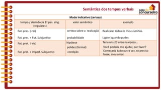 Semântica dos tempos verbais
Modo Indicativo (certeza)
tempo / desinência 1ª pes. sing.
(regulares)
valor semântico exemplo
Fut. pres. (-rei) certeza sobre a realização
probabilidadeFut. pres. + Fut. Subjuntivo
Realizarei todos os meus sonhos.
Ligarei quando puder.
Fut. pret. (-ria) hipótese Teria uns 20 anos na época...
polidez (formal) Você poderia me ajudar, por favor?
condição Começaria tudo outra vez, se preciso
fosse, meu amor.
Fut. pret. + Imperf. Subjuntivo
 