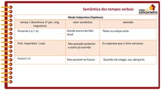 Semântica dos tempos verbais
Modo Subjuntivo (hipótese)
tempo / desinência 1ª pes. sing.
(regulares)
valor semântico exemplo
Presente (-a / -e) dúvida acerca do fato
atual
fato possível no futuroFuturo (-r)
Talvez eu esteja certa.
Quando ele chegar, vou abraçá-lo.
Pret. imperfeito (-sse) Eu esperava que o time vencesse.fato passado posterior
a outro já ocorrido
 