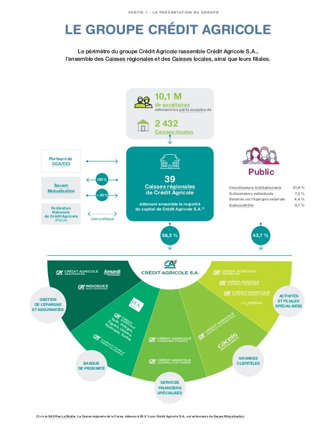 rapport integre 2018 2019 de credit agricole s a