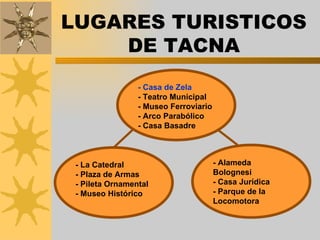 LUGARES TURISTICOS DE TACNA - La Catedral  - Plaza de Armas  - Pileta Ornamental  - Museo Histórico  - Casa de Zela  - Teatro Municipal  - Museo Ferroviario  - Arco Parabólico  - Casa Basadre  - Alameda Bolognesi  - Casa Jurídica  - Parque de la Locomotora 