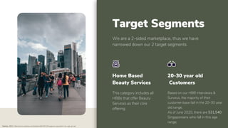 Target Group Casa Casa Pitch Deck | PDF
