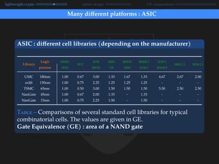 Comprehensive Overview of Lightweight Cryptography: Design, Challenges ...