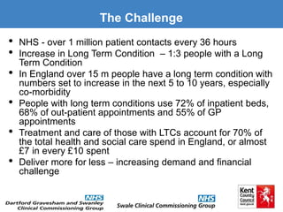 • NHS - over 1 million patient contacts every 36 hours
• Increase in Long Term Condition – 1:3 people with a Long
Term Condition
• In England over 15 m people have a long term condition with
numbers set to increase in the next 5 to 10 years, especially
co-morbidity
• People with long term conditions use 72% of inpatient beds,
68% of out-patient appointments and 55% of GP
appointments
• Treatment and care of those with LTCs account for 70% of
the total health and social care spend in England, or almost
£7 in every £10 spent
• Deliver more for less – increasing demand and financial
challenge
The Challenge
 
