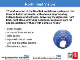North Kent Vision
“Transformation of the Health & social care system so that
it works better for people, with a focus on promoting
independence and self care, delivering the right care, right
time, right place, providing seamless, integrated care for
people, particularly those with complex needs”
• Better access
• Increased independence
• More control
• Improved care at home
• Live and die safely at home
• Shared care plans
 