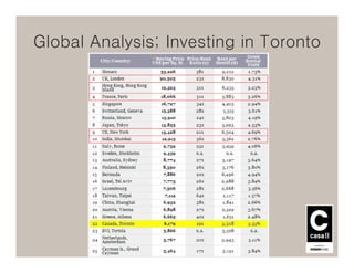 Global Analysis; Investing in Toronto
 