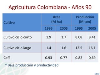 Casa abierta CIAT retos y oportunidades