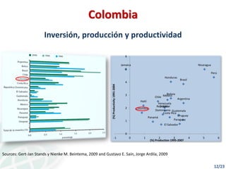 Casa abierta CIAT retos y oportunidades