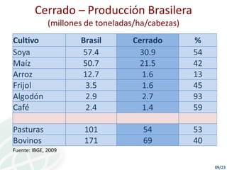 Casa abierta CIAT retos y oportunidades